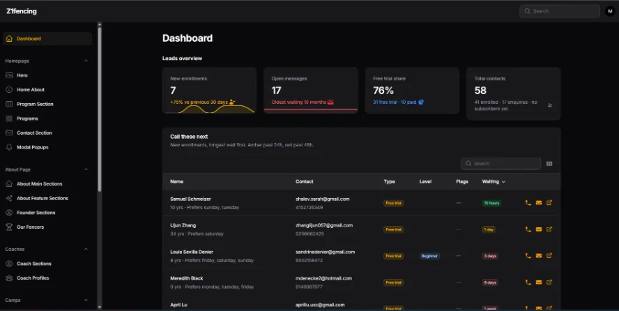 The Z1 admin dashboard, showing the leads overview and call queue